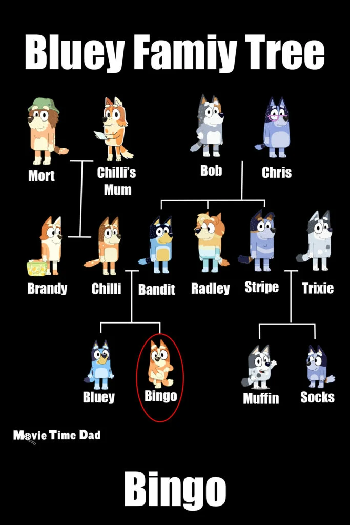 Bingo from Bluey - Family Tree